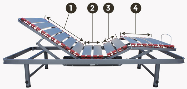 ¿Cómo elegir una cama articulada? cama articulada de 4 planos