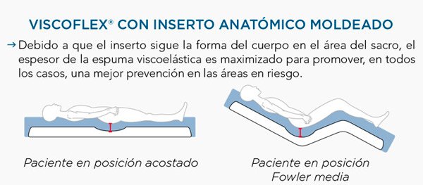 Colchón Viscoflex Características del colchón viscoflex