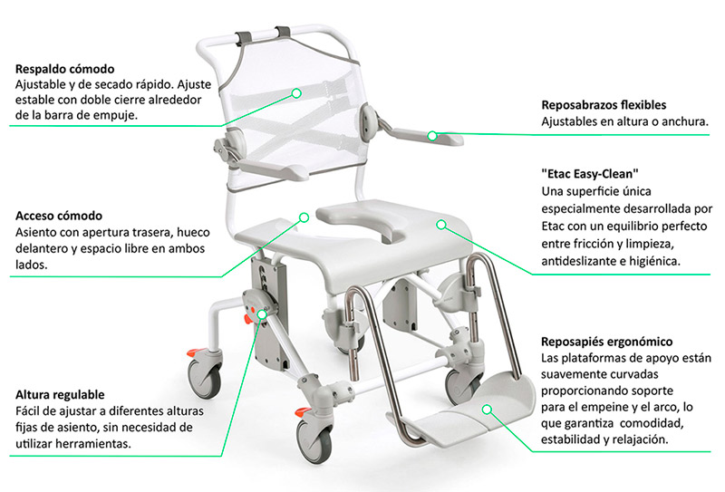 Silla Ducha y WC Mobil 2 Características silla ducha mobil 2