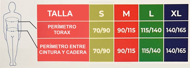 Arnés universal confort Guía de tallas arnés universal confort