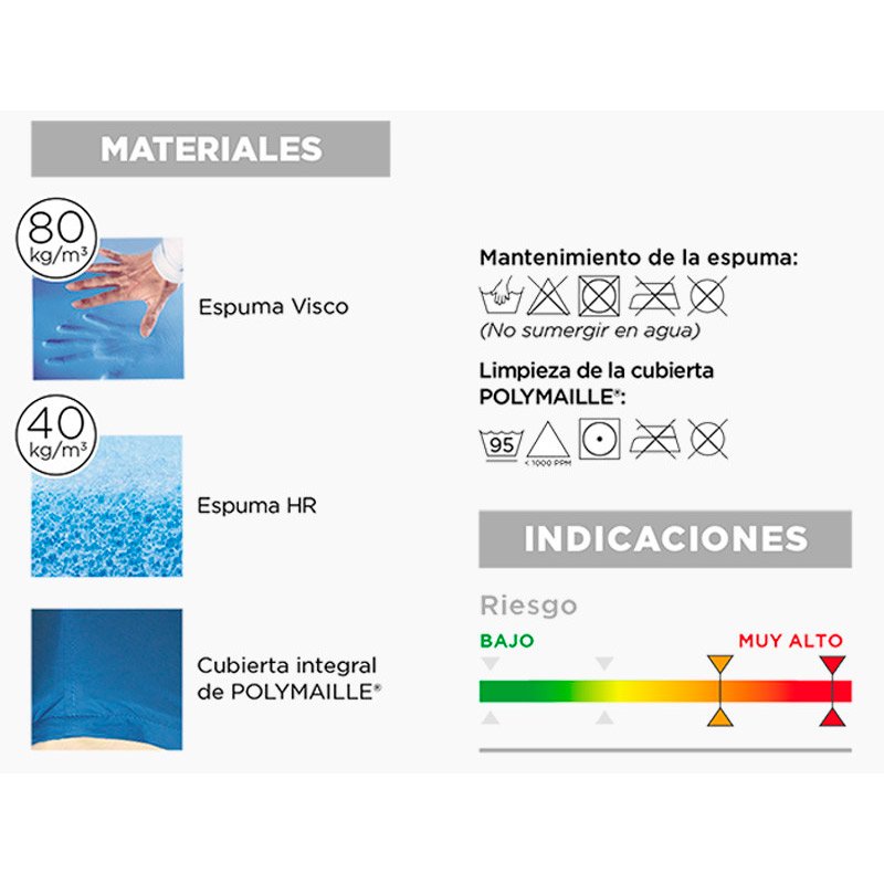 Colchón Viscoflex especial talones Materiales colchón viscoflex talones
