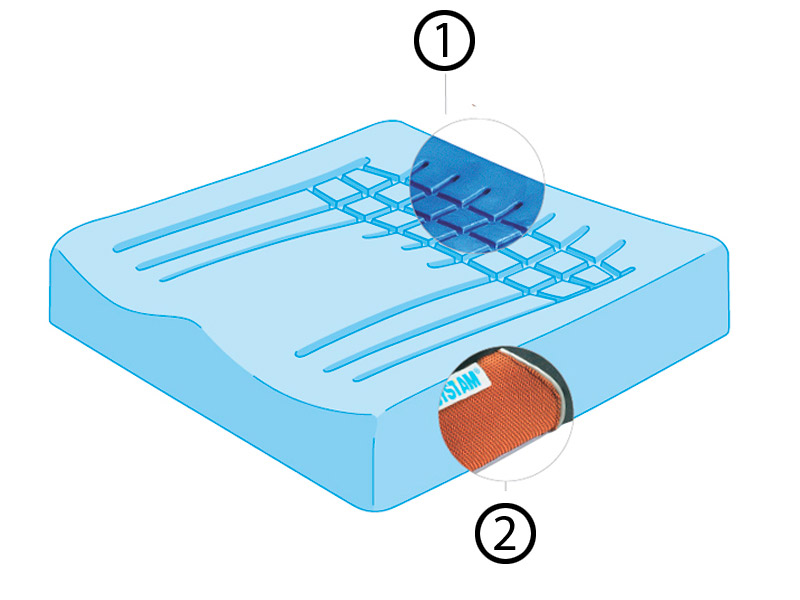 Cojín anatómico Viscoflex Detalles del cojín VISCOFLEX: canales de ventilación y funda transpirable