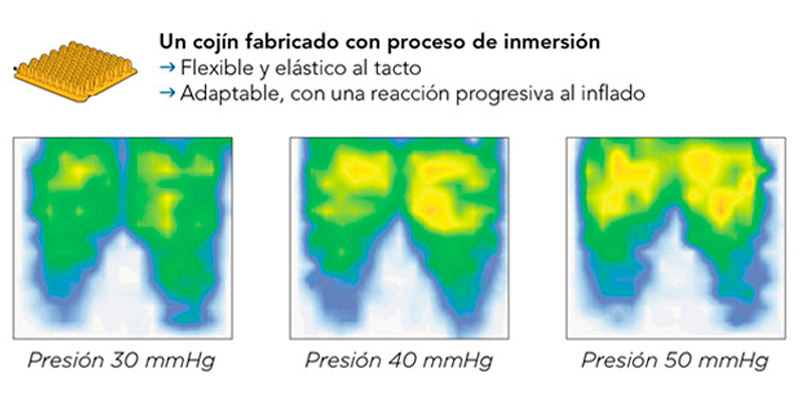Cojín de aire BASIC AIR Descripción técnica del cojín antiescaras Basic Air