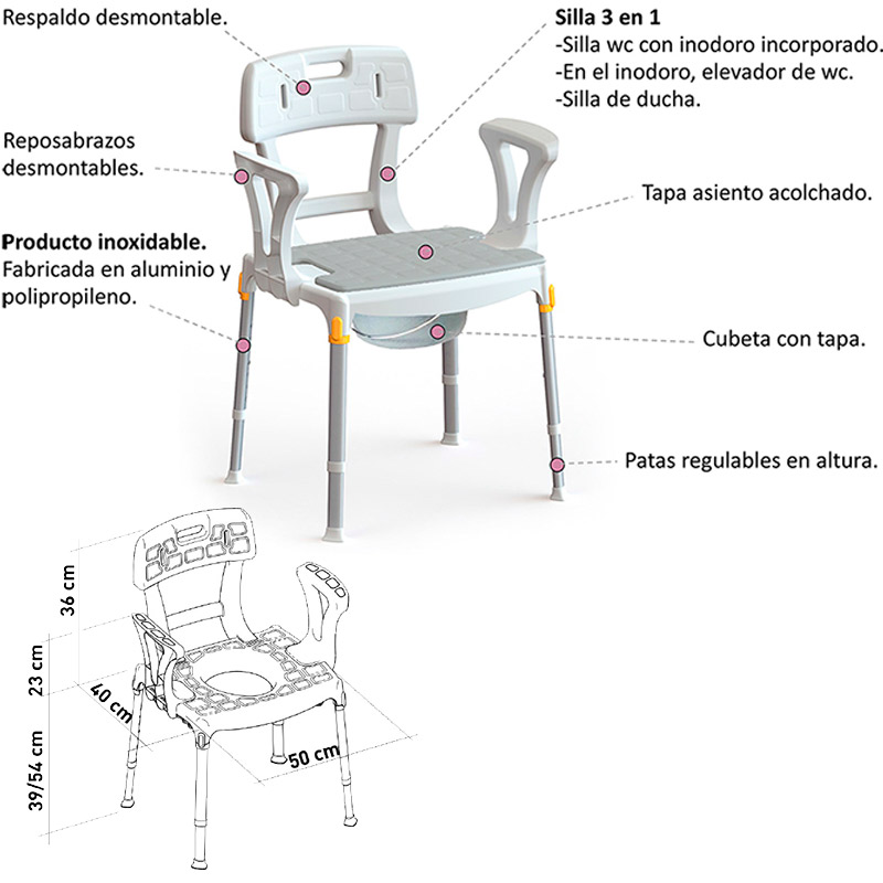 Silla inodoro Portofino Silla inodoro Portofino con medidas y funciones destacadas