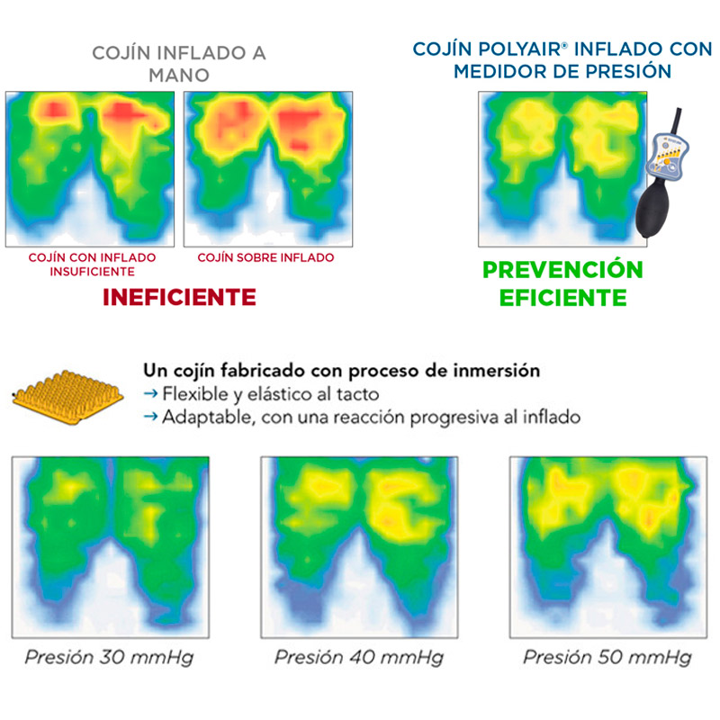 Cojín de aire con doble válvula POLYAIR Cojín antiescaras aire polyair