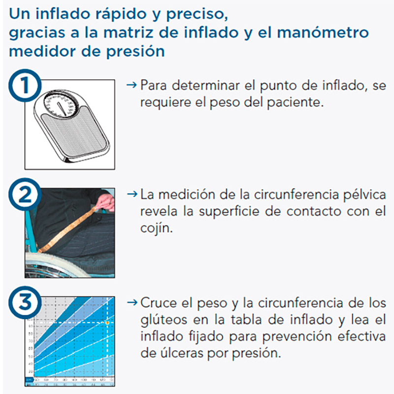 Cojín de aire con doble válvula POLYAIR Inflado Cojín antiescaras polyair
