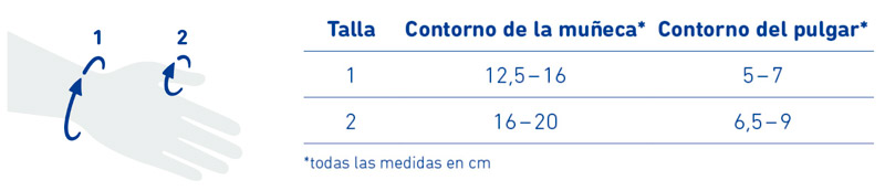 Ortesis estabilizadora Rhizoloc Medición tallas Rhizoloc
