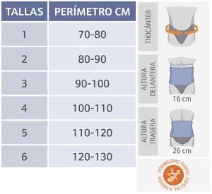 Faja sacrolumbar Lumbitron LT280R Tabla de tallas de la faja sacrolumbar Lumbitron LT-280R con alturas y perímetros