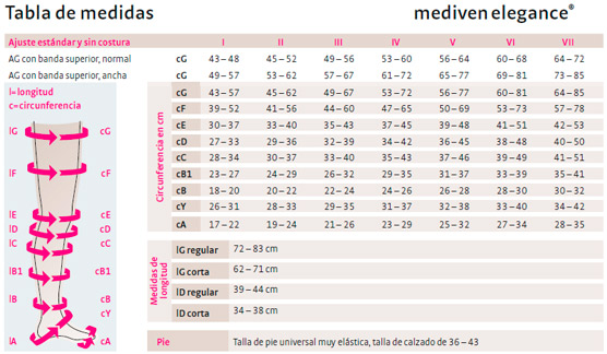 Medias Mediven Elegance Tabla medidas mediven elegance