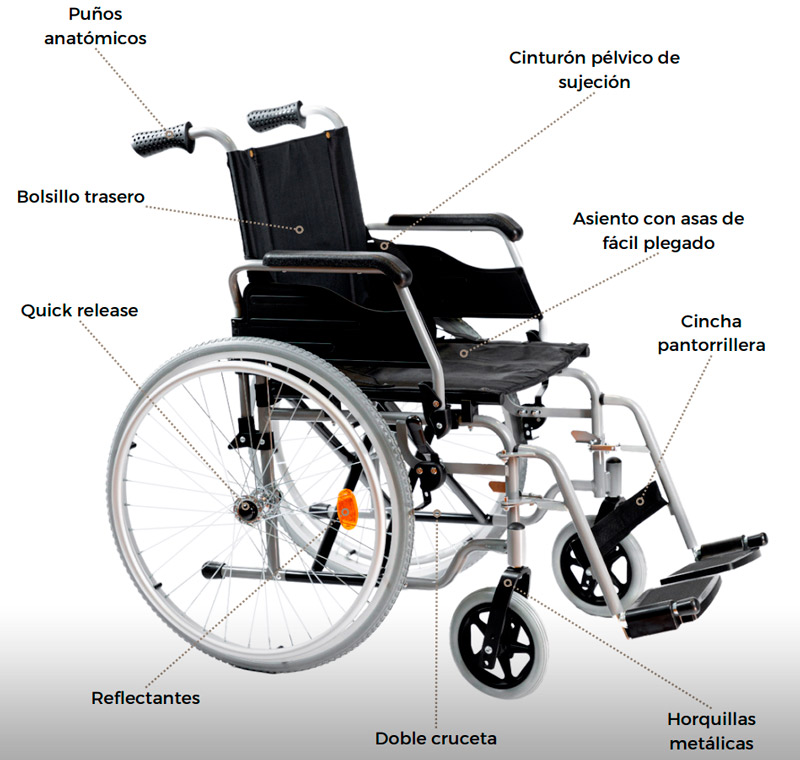 Silla de ruedas People plus equipamiento y partes de la silla de ruedas people plus