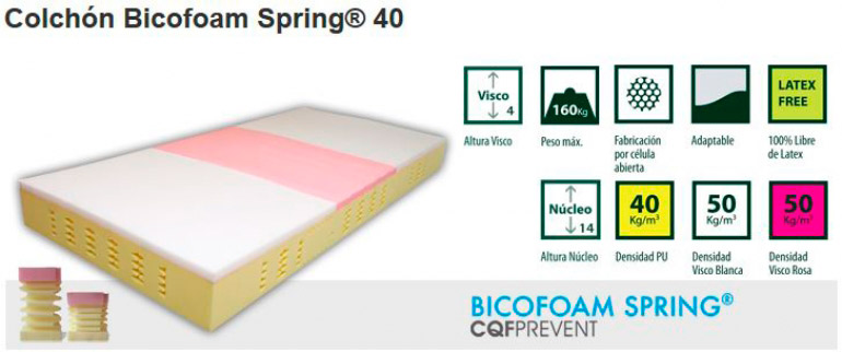 Colchón Bicofoam Spring 40 Núcleo del colchón Bicofoam Spring 40 con sistema de muelles de espuma y capa viscoelástica