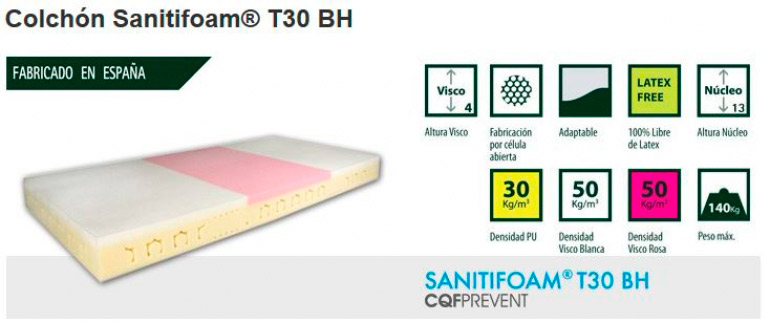 Colchón Sanitifoam T30 BH Esquema del núcleo con base de 13 cm y capa viscoelástica superior de 4 cm con zona de refuerzo rosa