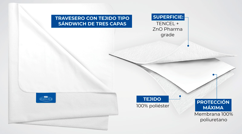 Empapador Salvalit Detalle de capas y materiales: superficie Tencel + ZnO y membrana de poliuretano