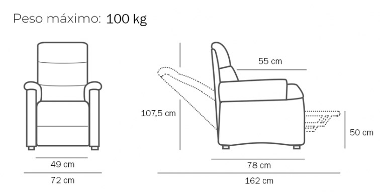 Sillón elevador Gobi Esquema con medidas y peso máximo del sillón elevador Gobi