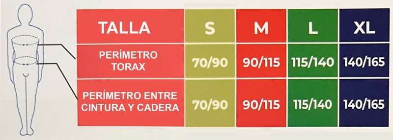 Arnés de baño Aqua Guía de tallas del arnés de baño AQUA con perímetro de tórax y cintura cadera